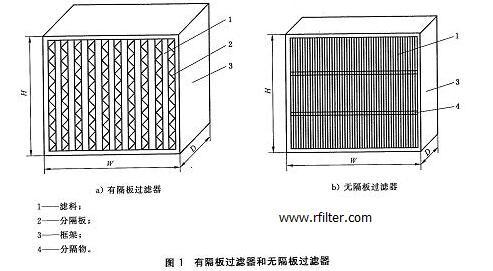 洁净手术室末端空气过滤器 洁净手术室末端空气过滤器
