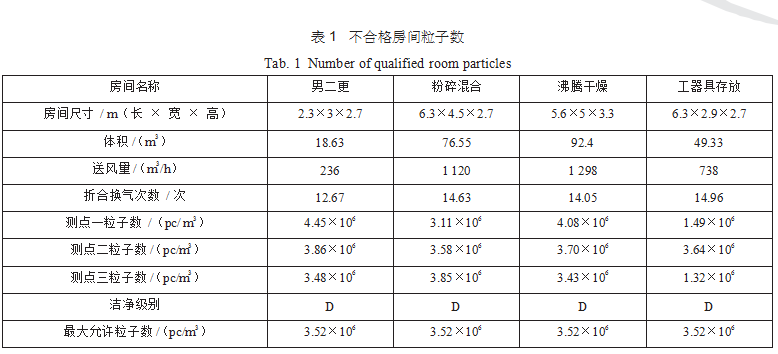 如何通过高效过滤器的换气次数判断洁净度 如何通过高效过滤器的换气次数判断洁净度