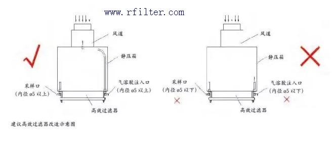 适用于药厂、洁净室的高效过滤器检漏系统