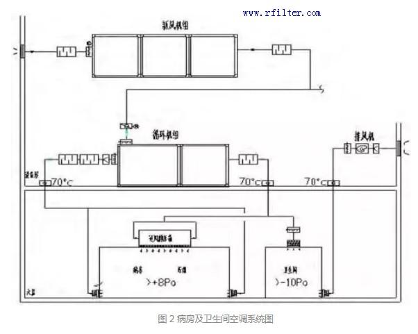 病房及卫生间空调系统图 病房及卫生间空调系统图