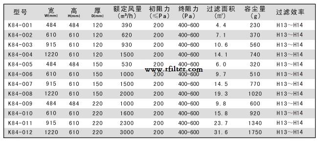 耐高温高效过滤器标准尺寸