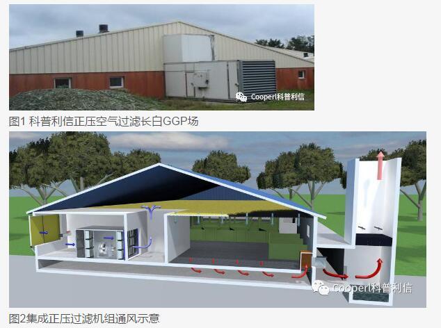 养殖场尤其是养猪场为什么要用空气过滤器？