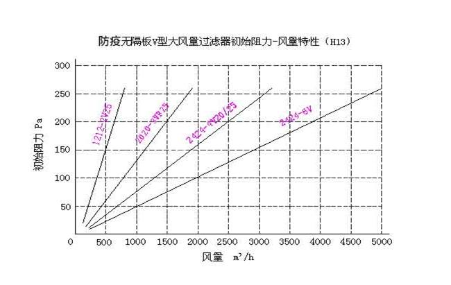 养殖防疫型空气过滤器|养猪场初中高效过滤器|养殖防疫过滤器